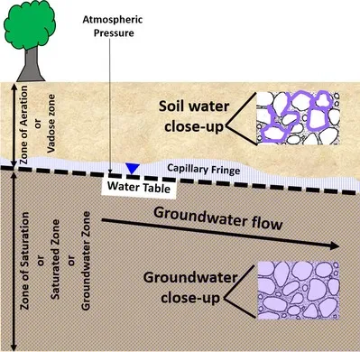 Capillary Fringe Image